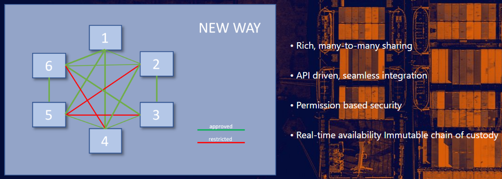 CargoChain Screenshot 1