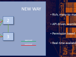 CargoChain Screenshot 1