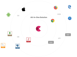 Carina Testing Framework