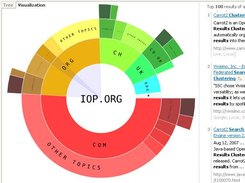 Carrot2 Web Application