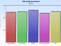 JMH benchmark report