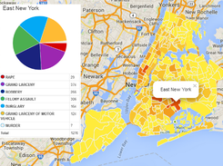 Thematic Maps