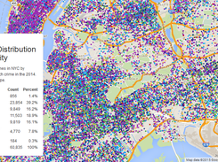 Density Maps