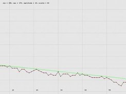 Link profile with earth levels