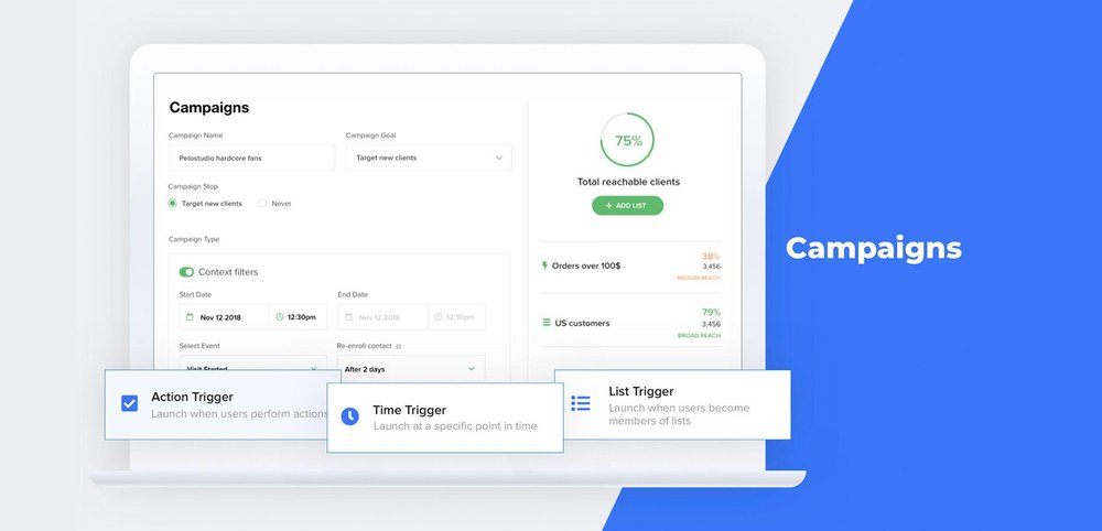 Multichannel Campaigns