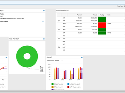 Performance Based Budgeting & Outcomes Monitoring Software