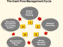 Cash Flow Mojo Screenshot 1