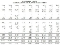 Cash Forecaster  Screenshot 1