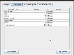 Item list