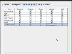 Who and what use list