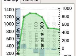 charts