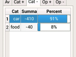 statistic category