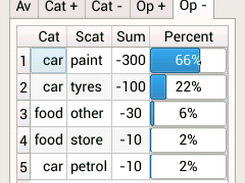 statistic operation