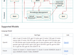 Casibase Screenshot 1