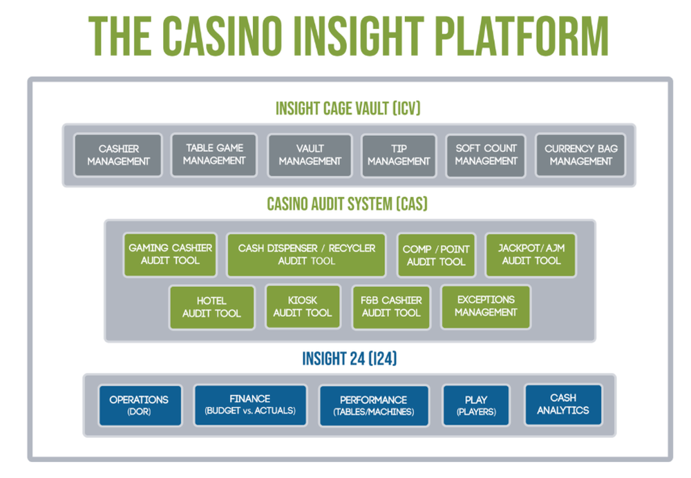 Casino Insight Screenshot 1