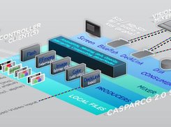 CasparCG: Pro Video & Graphics Play-Out Screenshot 2