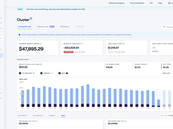 Kubernetes cost monitoring