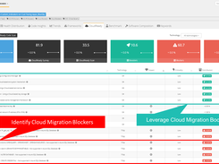 Cloud Migration Blockers and Boosters