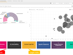 Portfolio Advisor for Open Source