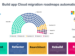 Portfolio Advisor for Cloud