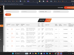 Dashboard Cata Global