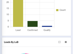 Leads Stagewise