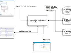 CatalogConnector schema