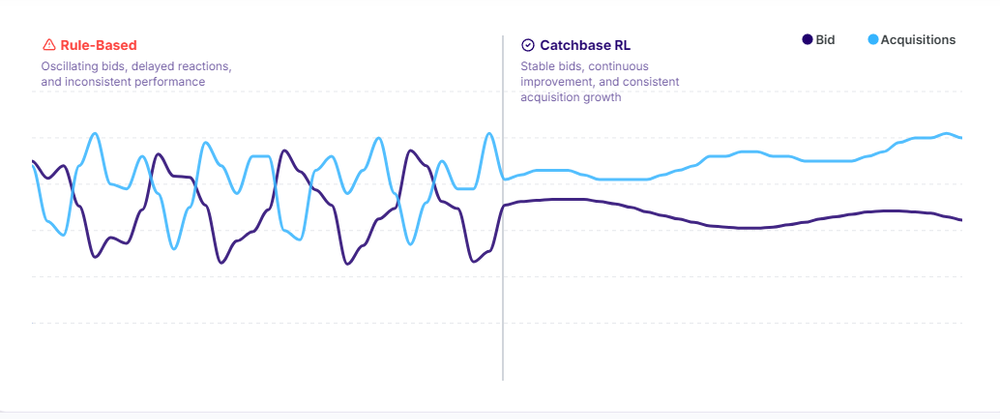 Catchbase Screenshot 1