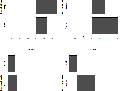 example for function barplot.deccomp_within