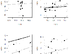 example for function plot_sp_pop