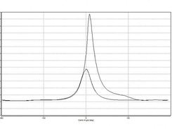 Pressure and calculated motored pressure