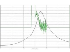 Pressure and calculated heat release