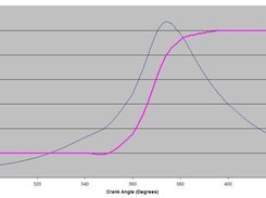 Pressure and calculated mass fraction burned (MFB)
