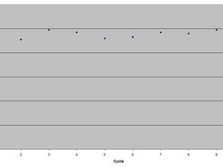 Calculated estimated end of combustion (EEOC) for each cycle