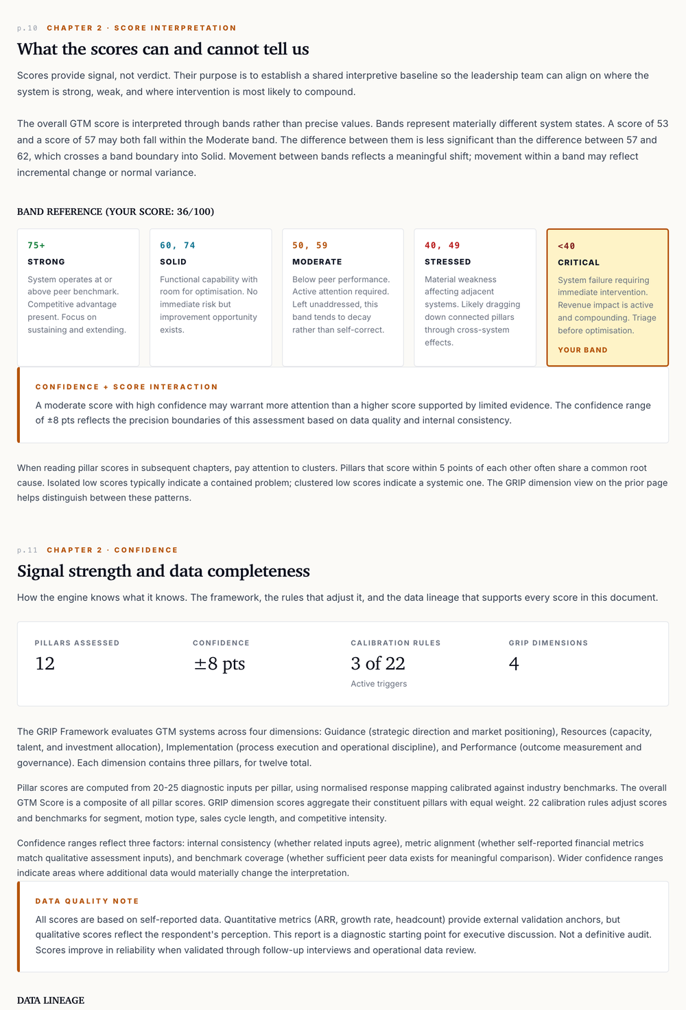 GRIP score: the go-to-market diagnostic at a glance