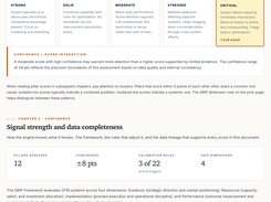 GRIP score: the go-to-market diagnostic at a glance