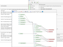 IQM Modeling