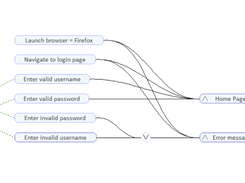 Drag and drop navigation