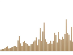 CAVA Screenshot 2
