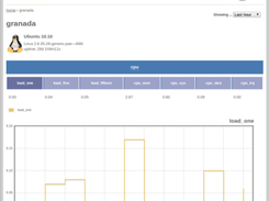 Cave Canem Web UI