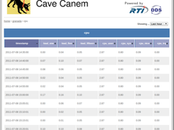 Cave Canem Web UI