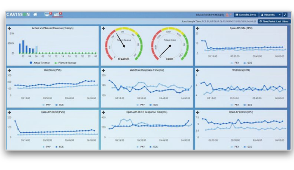 Cavisson NetStorm Screenshot 1