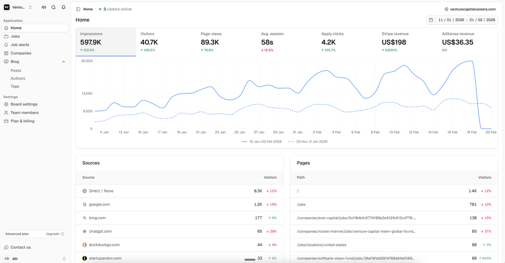 Cavuno's in-built analytics dashboard