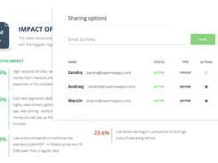 CayenneApps SWOT Analysis Screenshot 1