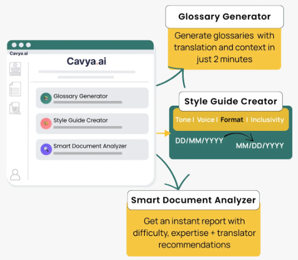 Cayva.ai Screenshot 1