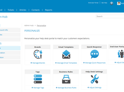 Cayzu HelpDesk Personalized Portal