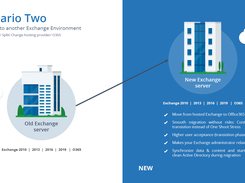 Scenario 2 - Migration to another Exchange Environment - Migrate/ Merge/ Split/ Change hosting provider/ O365