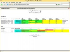 cband-status screen