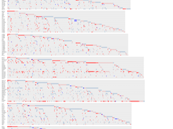"Synthesized" Oncoprint (cbioportal has a 100-gene query limit)