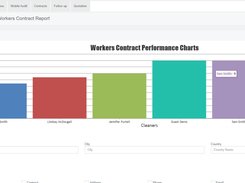 Cleaner Performance Chart